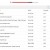 DriveTunes, reproductor para música de Google Drive