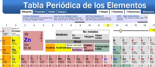 Tabla periódica de los elementos