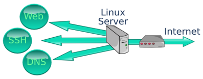 linux-server