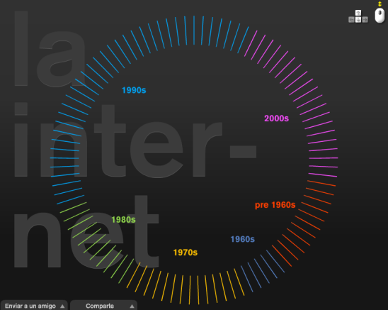 La historia de Internet de año en año