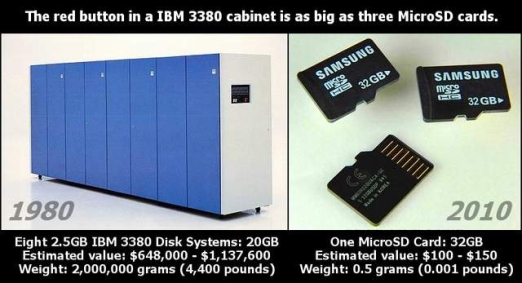 Así eran 20 Gigabytes en 1980 