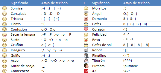 Smileys para chat de Facebook