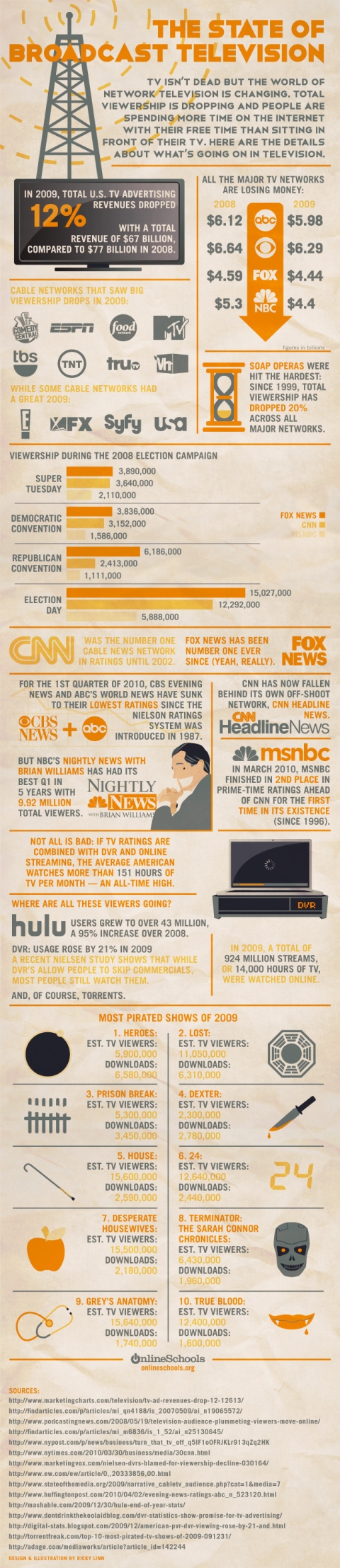 Info state of broadcast tv