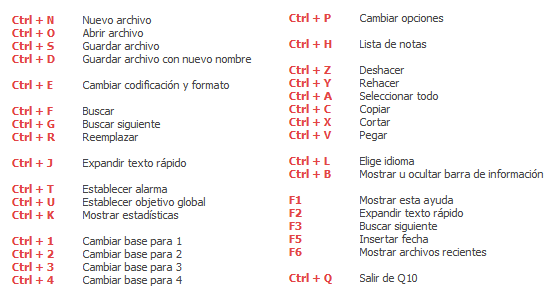 Editor texto para escritores