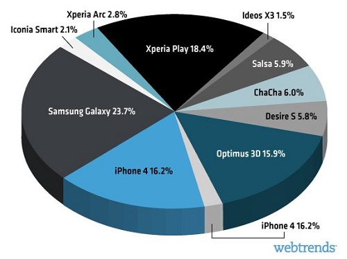 Samsung Galaxy S II MWC