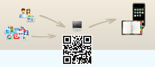 Crear QR con perfil social y contacto