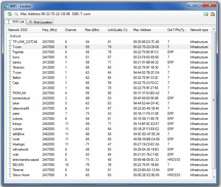 datos de las redes wifi