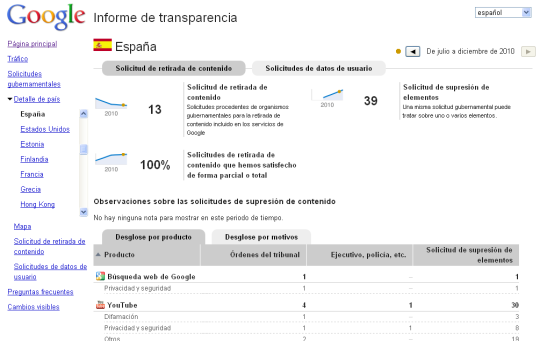 Nuevos informes Google de transparencia