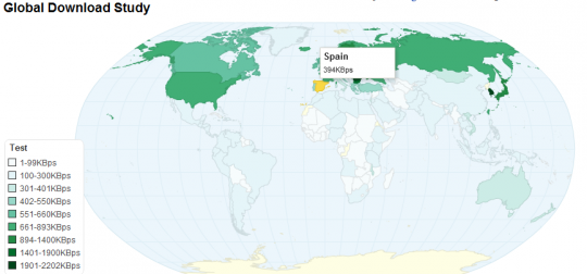 La velocidad de acceso a Internet en cada país