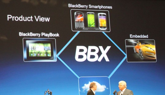 BBX es el nuevo sistema operativo de RIM