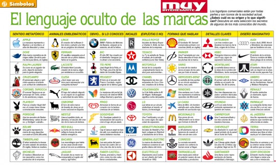 Origen y significado de logotipos en algunas marcas 