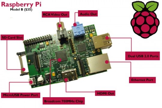 Raspberrry Pi, y trastea con la informática