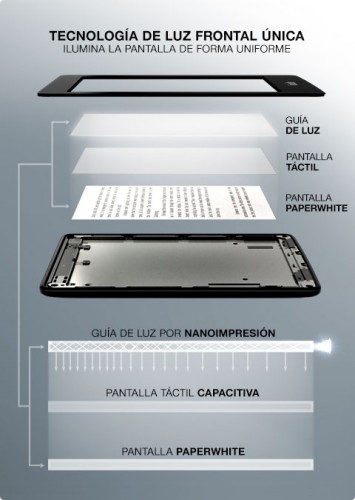 tecnologia-pantalla-kindle