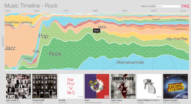 music-timeline