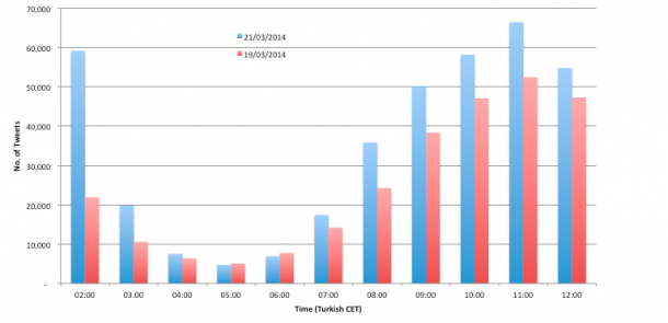 turquia-twitter