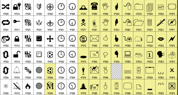 emoticonos-unicode