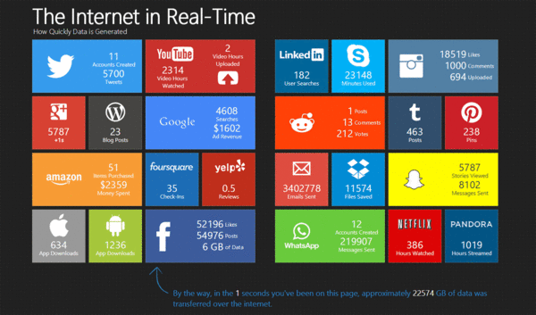 internet-tiempo-real