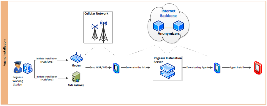 diagrama-nsogroup-soft-espia