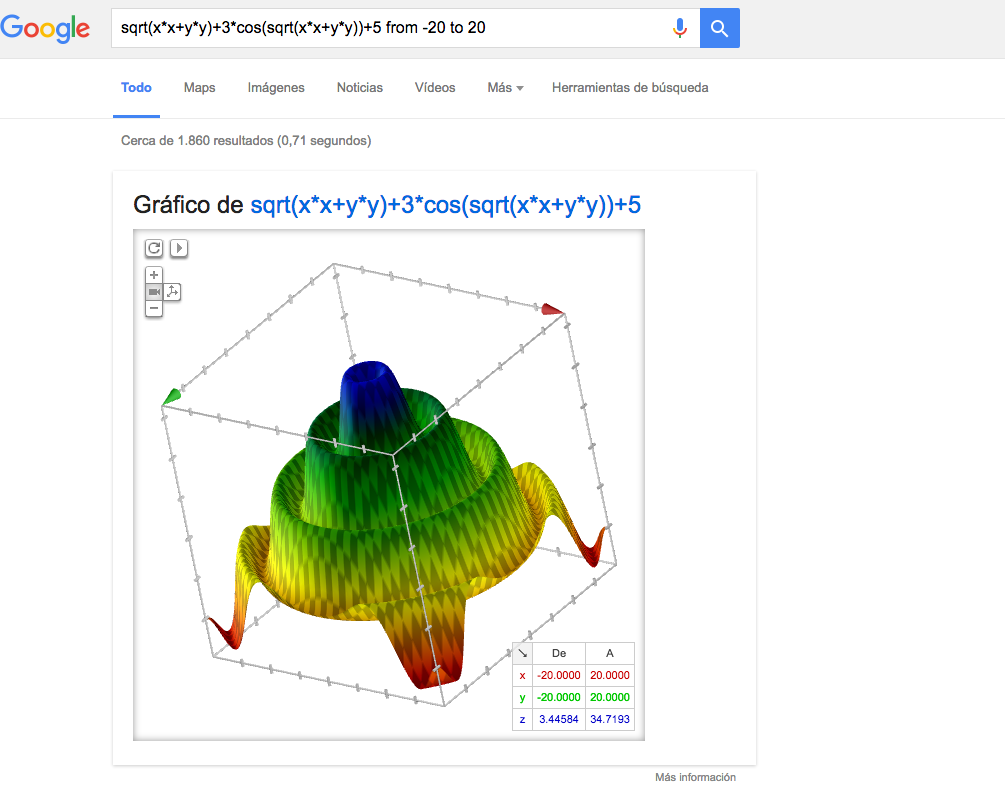 graficos-3d-calculos-google