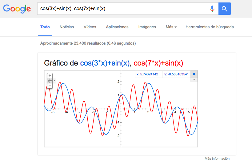 graficos-calculo-complejos-online