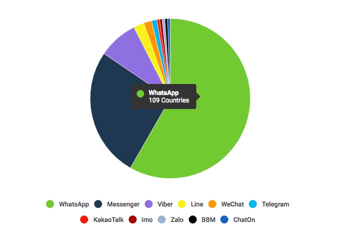whatsapp-109-paises