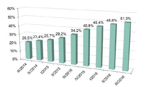 fibra-optica-españa