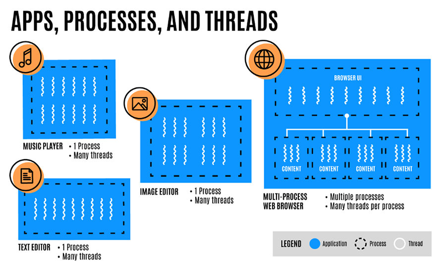 mutiproceso-firefox