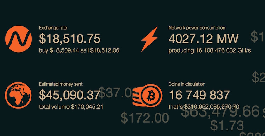 valor do bitcoin em reais